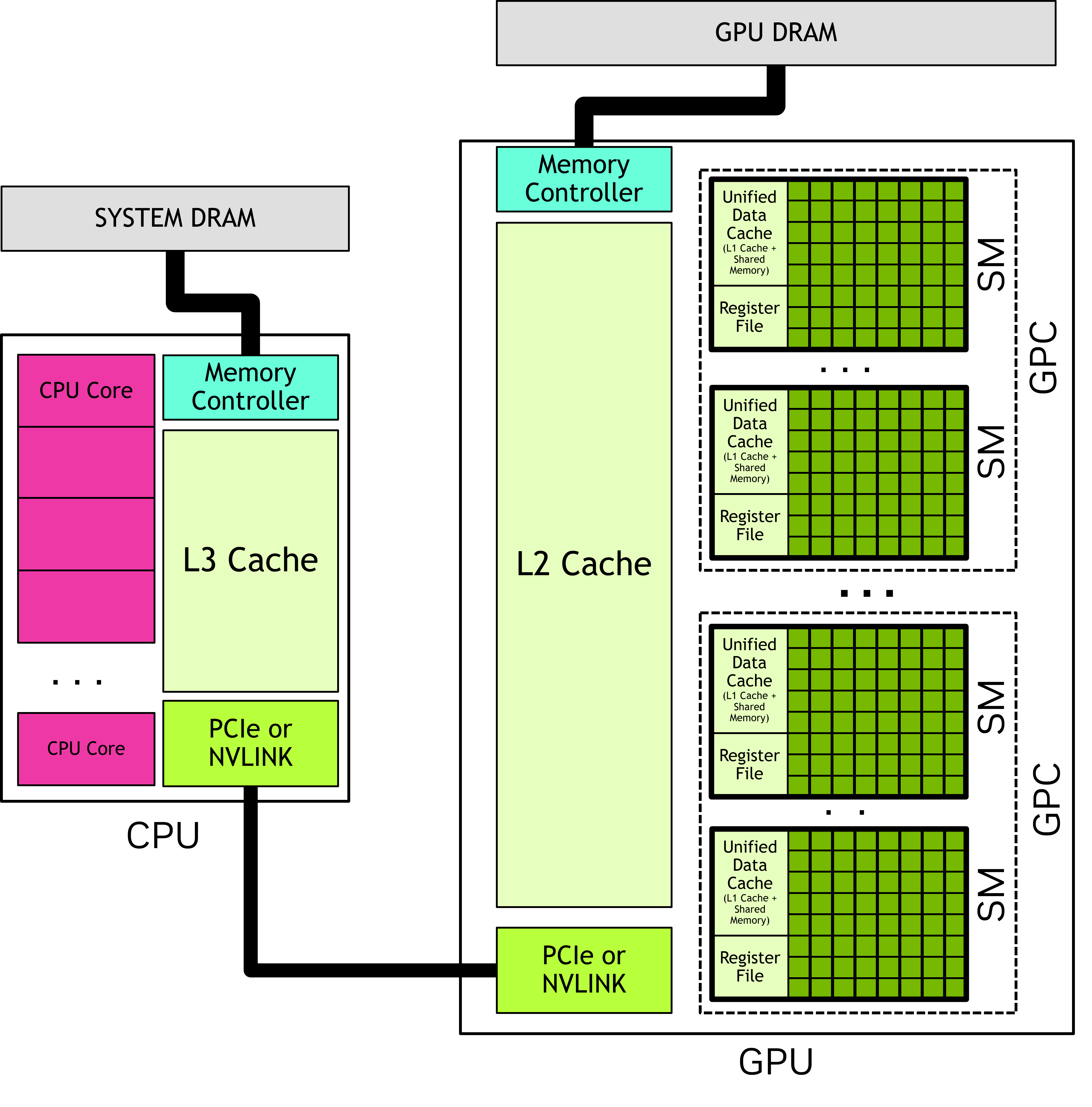 gpu-cpu-system-diagram.png