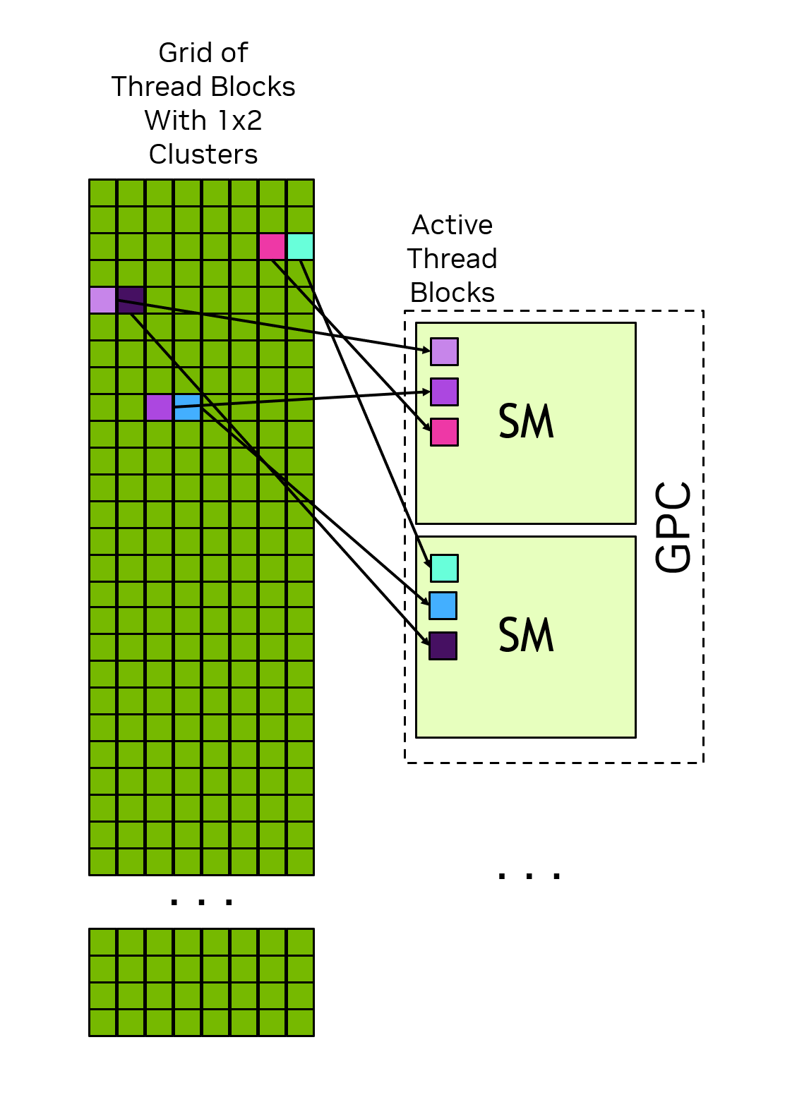 thread-block-scheduling-with-clusters.png
