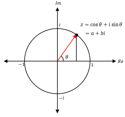 complex_plane.png