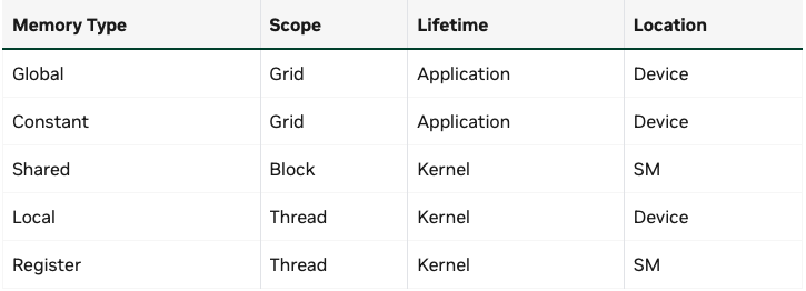 Memory-types-scope-lifetime.png